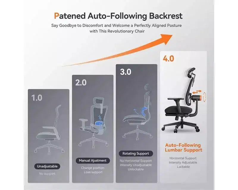 Newtral MagicH-BP Ergonomic Chair with Footrest - Home Office Desk Chair with Auto-Following Lumbar Support, 4D Armrest, Seat Depth&Height Adjustable