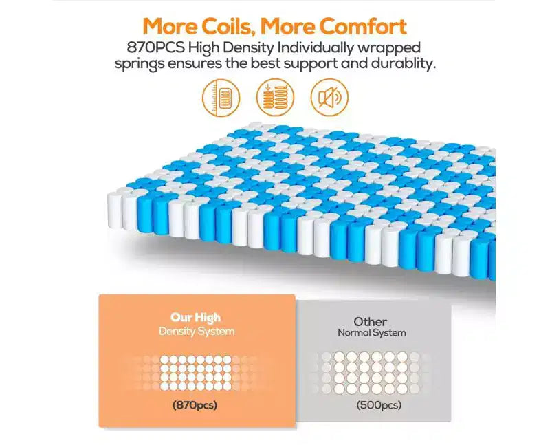 Medium Firm 14 Queen Gel Memory Foam Mattress, CertiPUR-US Certified